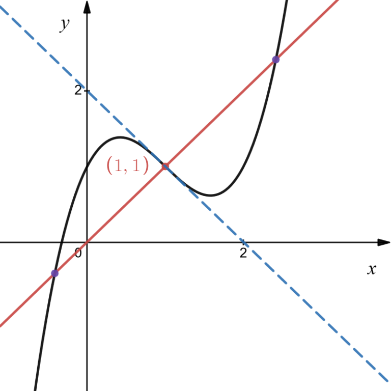 法線 | 教えて数学理科