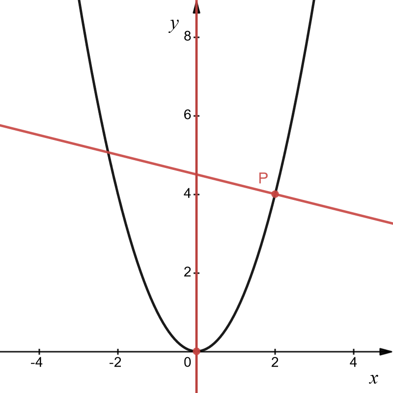 法線 | 教えて数学理科