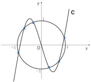 円と曲線　共有点 例題1-1