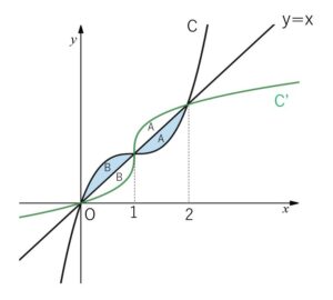 対称図形 積分　例題1