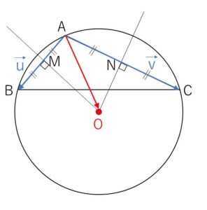 外接円 ベクトル 例題1