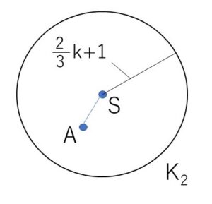 円 ベクトル方程式 例題2-3