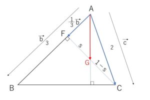 垂心 ベクトル 例題2-2