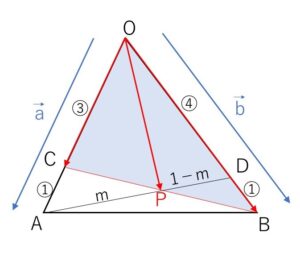 交点ベクトル 例題1-2