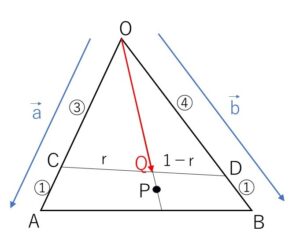 交点ベクトル 例題1-3