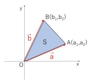 ベクトル 三角形面積2