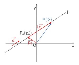 ベクトル方程式 直線1