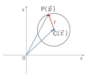 円 ベクトル方程式1