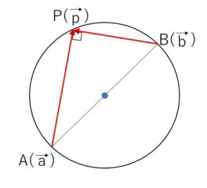 円　ベクトル方程式2