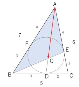 内接円 ベクトル 例題2-4