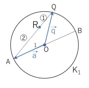 円 ベクトル方程式 例題2-1