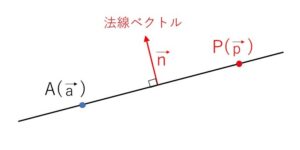 直線 法線ベクトル1