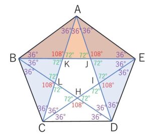 正五角形 ベクトル2