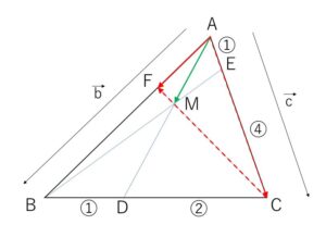 垂線 ベクトル 例題2-1