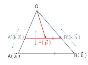 三角形　内部 ベクトル