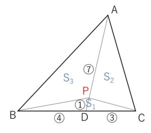 P位置ベクトル 例題1-2