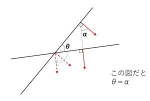 直線 法線ベクトル 例題1-2