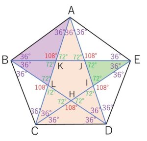 正五角形 ベクトル4