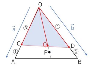 交点ベクトル 例題1-4