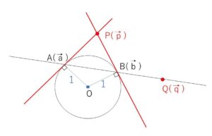 接線 ベクトル 例題1-2