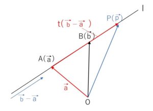 ベクトル方程式　直線2