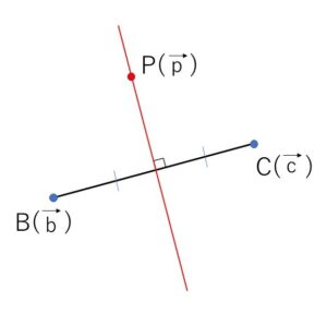 直線 法線ベクトル 例題1-1