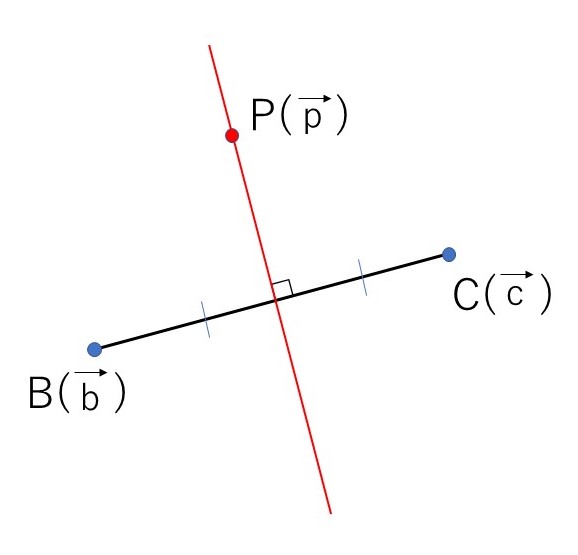 法線ベクトルと直線の方程式 | 教えて数学理科