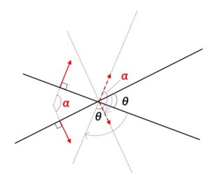 直線 法線ベクトル 例題1-3