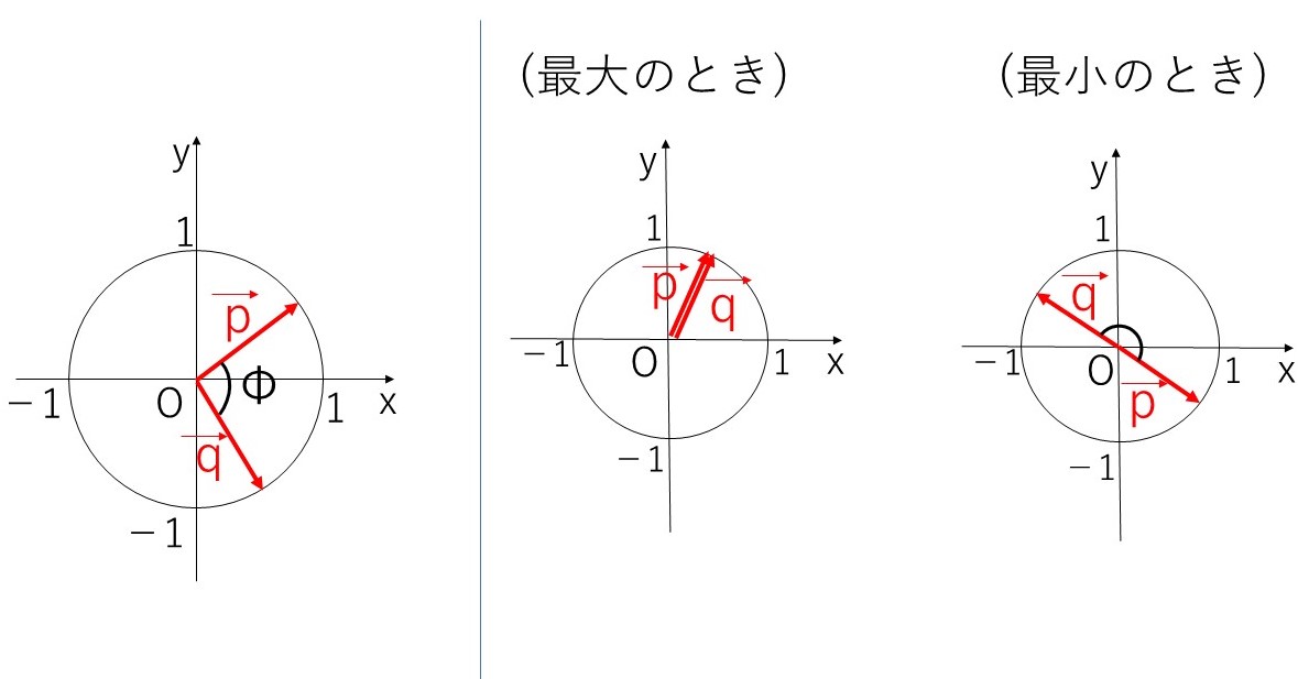 内積とベクトルの大きさ② | 教えて数学理科
