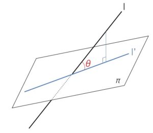 平面と直線なす角 例題1-1