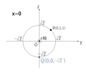空間 折れ線　例題2-1