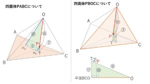 P位置ベクトル 空間 例題1-3