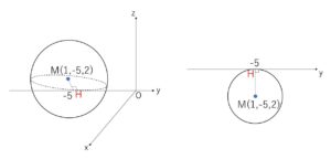 球面方程式② 例題1-3
