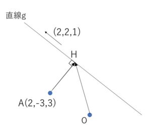 直線と点の距離 空間 例題1-1