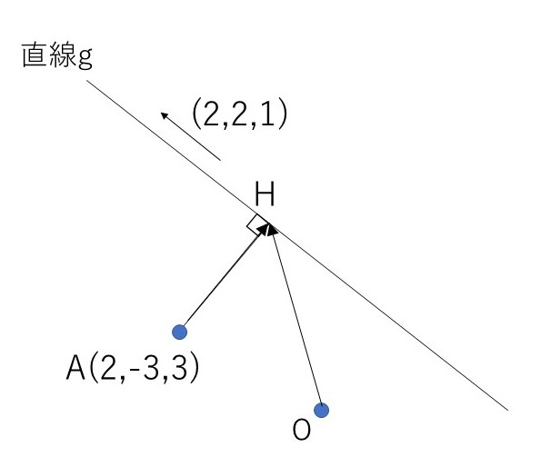 直線と直線の距離 ベクトル, 点と直線の距離 公式使わない – UJLSB