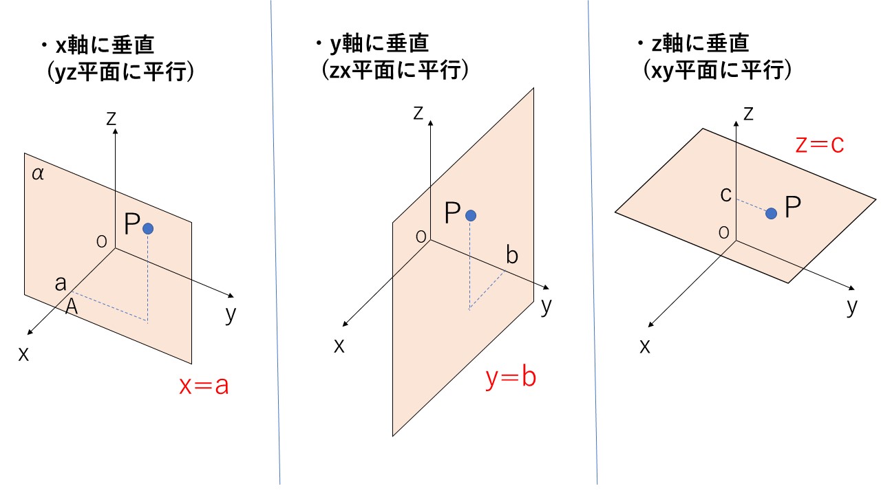 平面の方程式 | 教えて数学理科