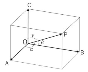複数のベクトル角　例題1-1