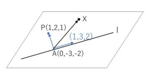 平面と直線 例題2
