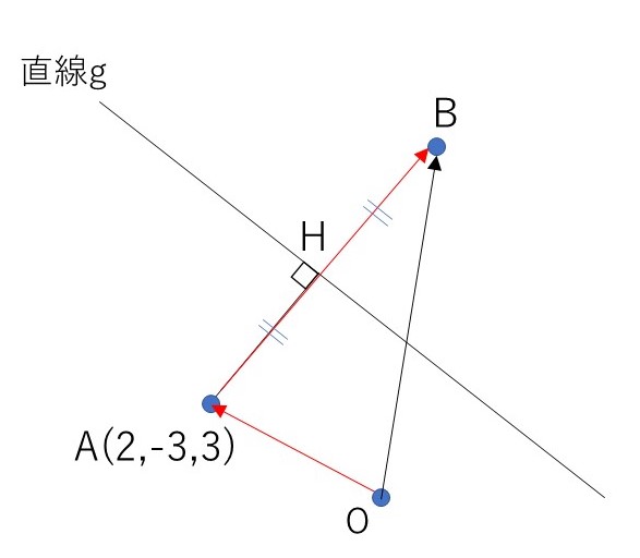 曲線と直線の距離 – 点から直線への垂線 座標 – UPMGXB