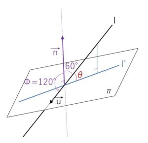 平面直線なす角 例題1-3