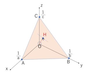 平面垂線① 例題2-2