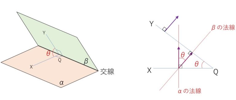 平面と直線・平面のなす角、平面と平面の交線 | 教えて数学理科