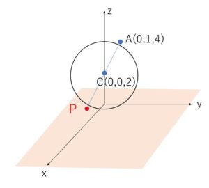 球面と直線 例題2-2