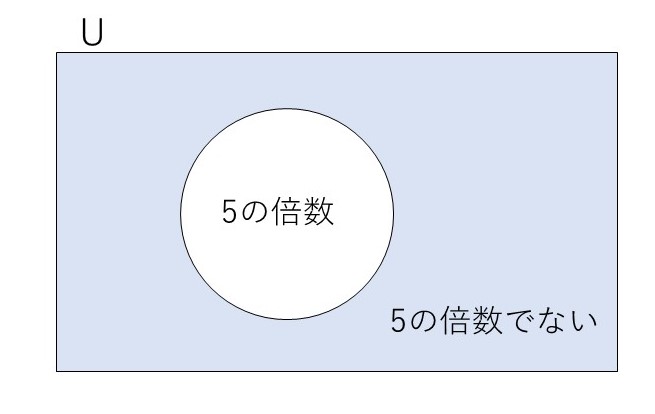 倍数の和 | 教えて数学理科