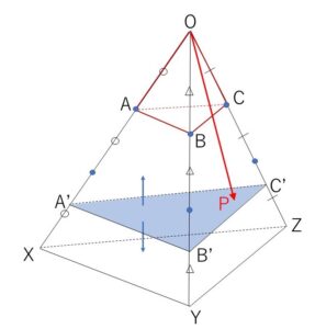 空間ベクトル 終点 例題1-2