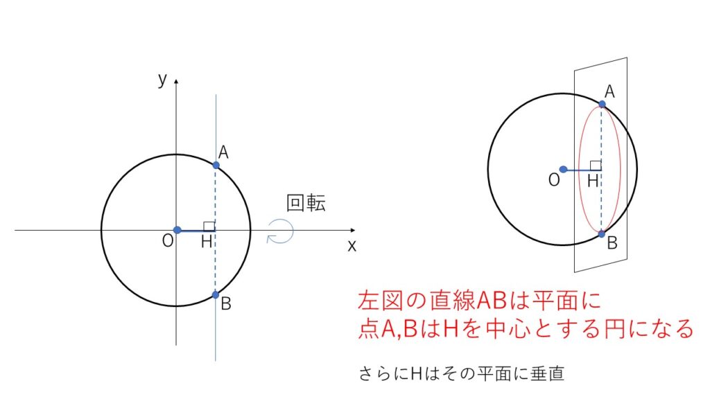 ポアンカレ球面 – ポアンカレ球 偏光計算 – THOM