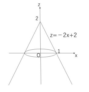 回転体の方程式2