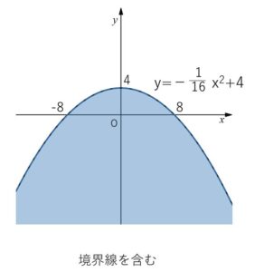 直線球面 例題2 図示