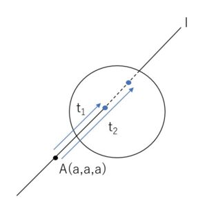 直線と球面 例題1