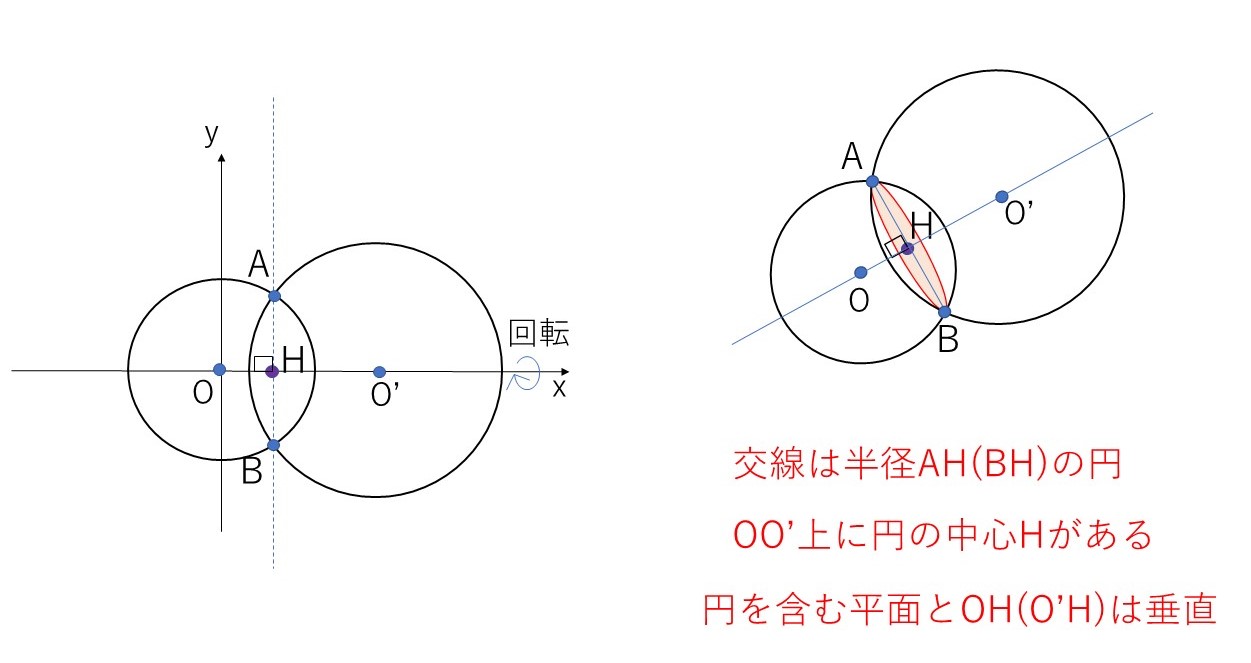 球面と球面 | 教えて数学理科